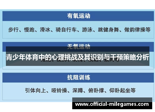 青少年体育中的心理挑战及其识别与干预策略分析